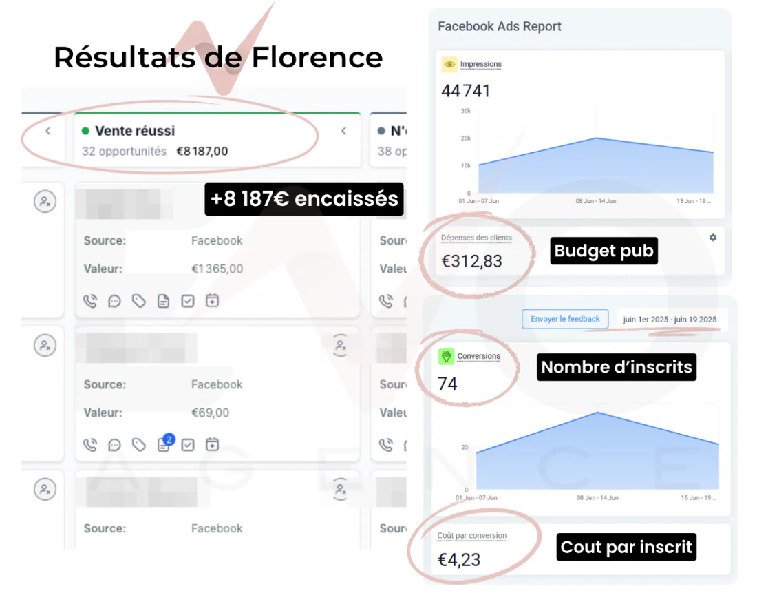 Résultats de Florence : +8 187 € encaissés
