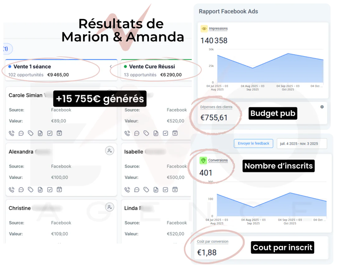 Résultats de Marion & Amanda : +15 755 € générés