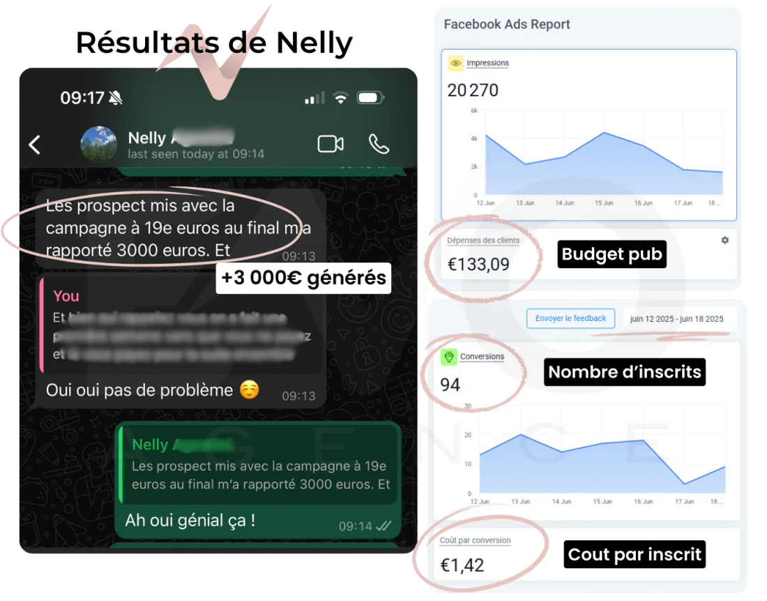 Résultats de Nelly : +3 000 € générés