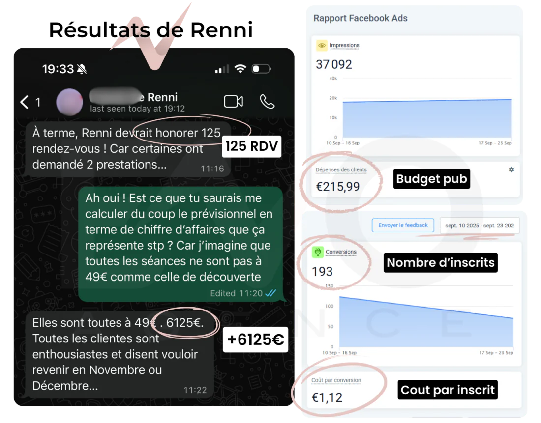 Résultats de Renni : 125 rendez-vous, +6 125 €