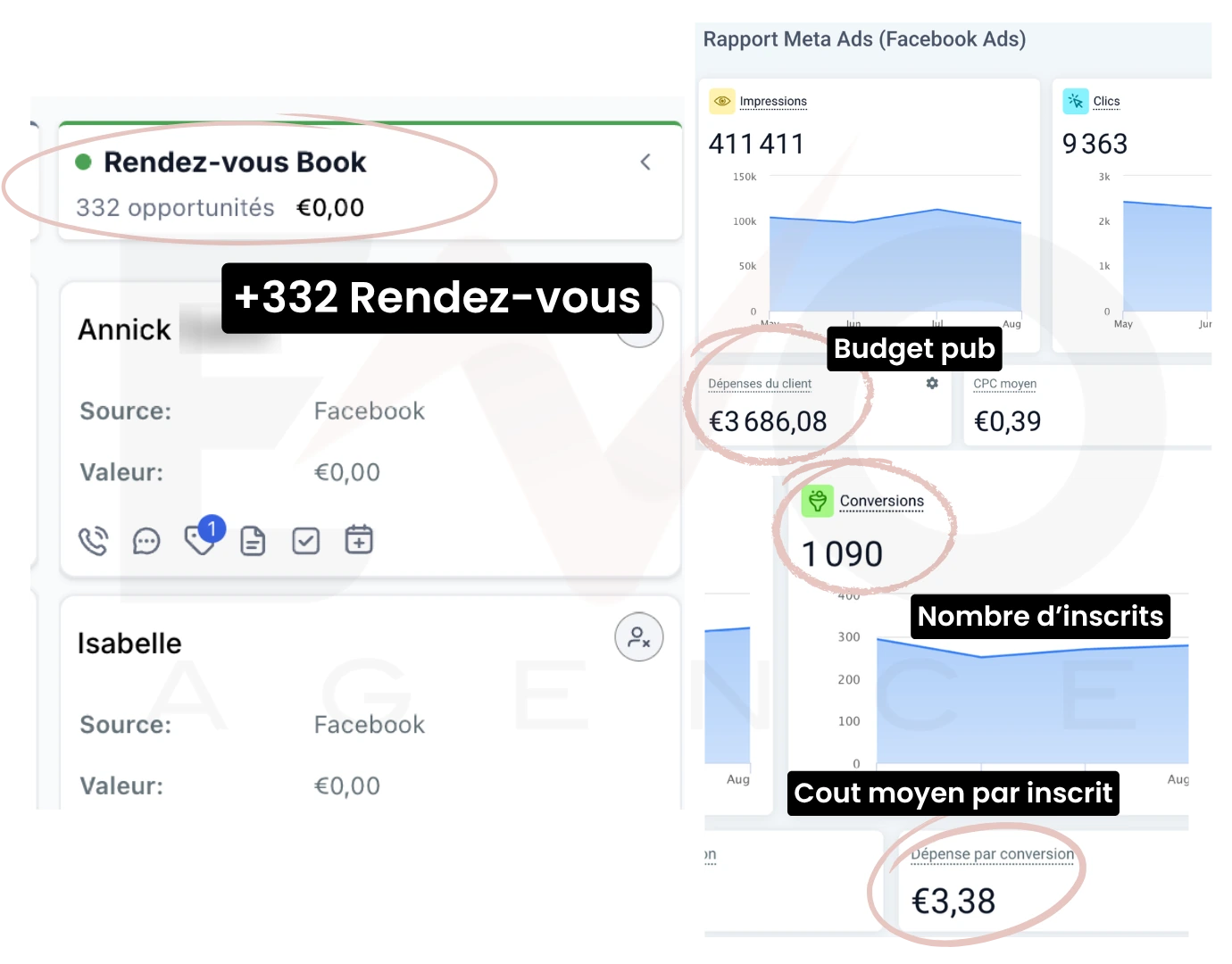 Pipeline et rapport publicitaire de Sculpt My Body