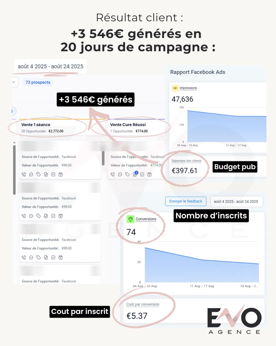 Rapport publicitaire et ventes d'Isabelle, Layoshi