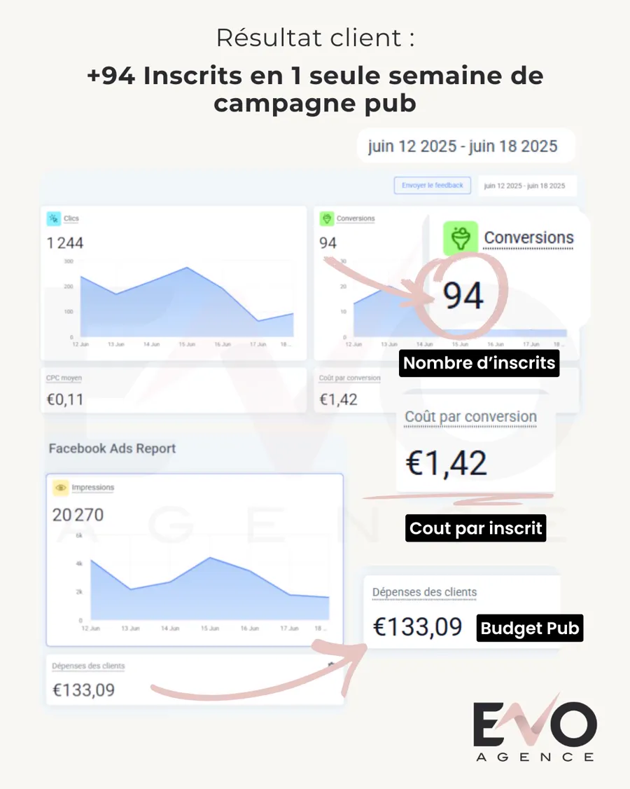 Rapport publicitaire de Maïté, BES Institut