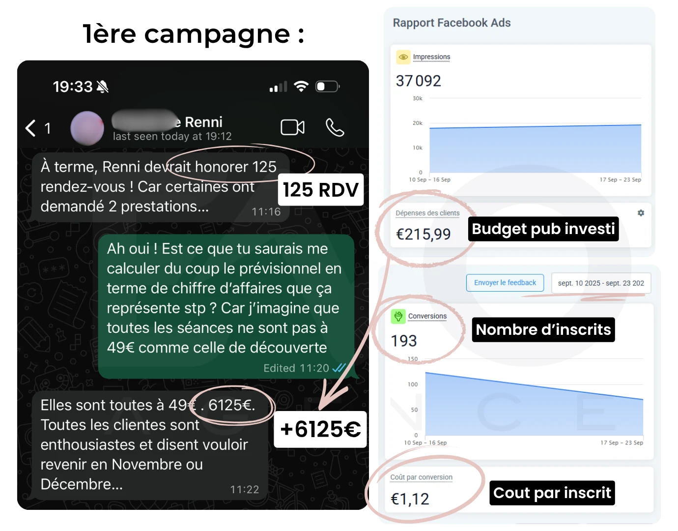 Rapport publicitaire et messages de Renni, première campagne