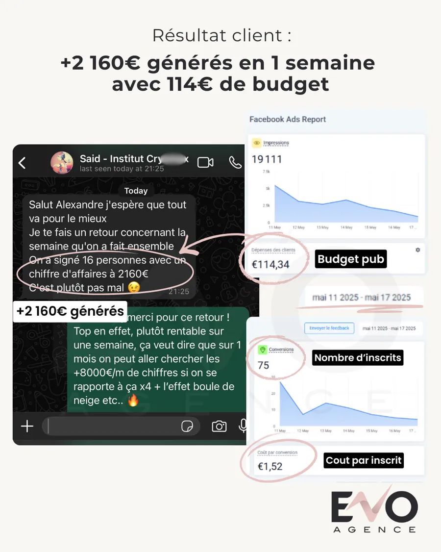 Rapport publicitaire et message de Saïd, Cryomax